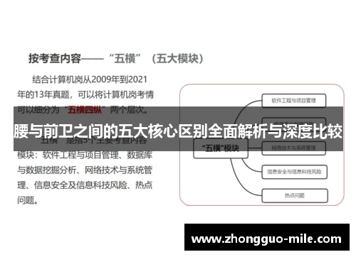 腰与前卫之间的五大核心区别全面解析与深度比较 腰与前卫之间的五大核心区别全面解析与深度比较