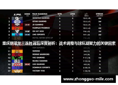 重庆铜梁龙三连胜背后深度剖析:战术调整与球队凝聚力的关键因素 重庆铜梁龙三连胜背后深度剖析:战术调整与球队凝聚力的关键因素