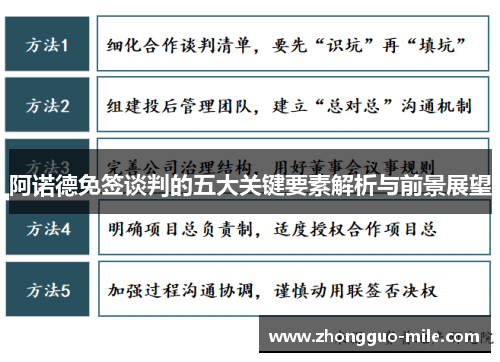 阿诺德免签谈判的五大关键要素解析与前景展望 阿诺德免签谈判的五大关键要素解析与前景展望