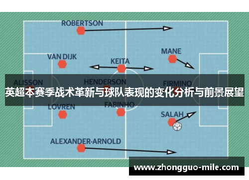 英超本赛季战术革新与球队表现的变化分析与前景展望