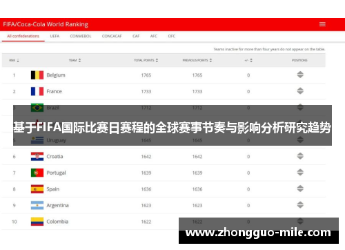 基于FIFA国际比赛日赛程的全球赛事节奏与影响分析研究趋势