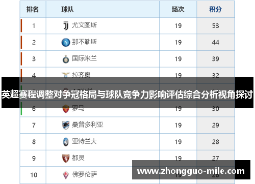 英超赛程调整对争冠格局与球队竞争力影响评估综合分析视角探讨